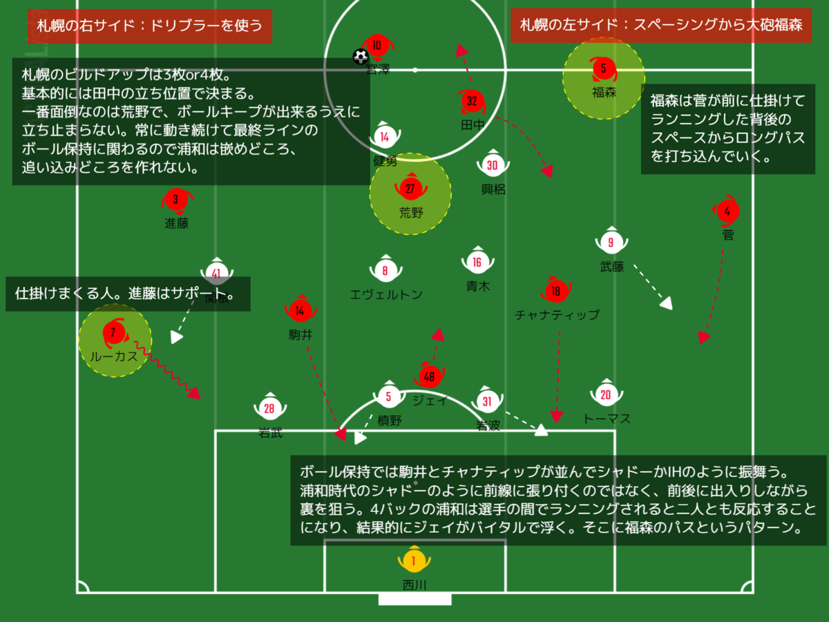 パンチの応酬 jリーグ第16節 Vs北海道コンサドーレ札幌 分析的感想 96のチラシの裏 浦和レッズについて考えたこと パンチの応酬 jリーグ第16節 Vs北海道コンサドーレ札幌 分析的感想 96のチラシの裏 浦和レッズについて考えたこと