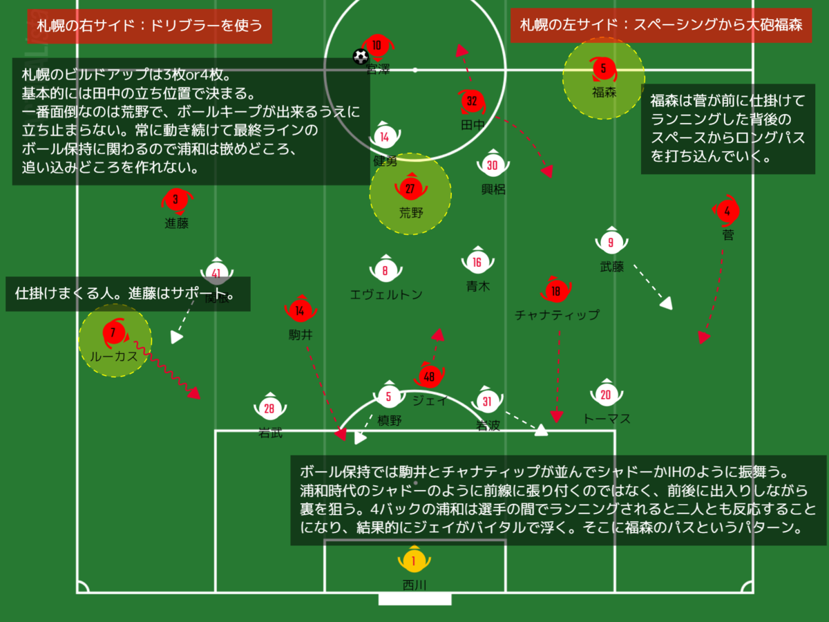 パンチの応酬 ｊリーグ第16節 Vs北海道コンサドーレ札幌 分析的感想 ９６のチラシの裏 浦和レッズについて考えたこと