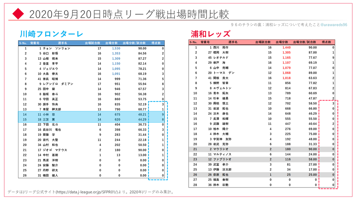 f:id:reds96:20200920023000p:plain