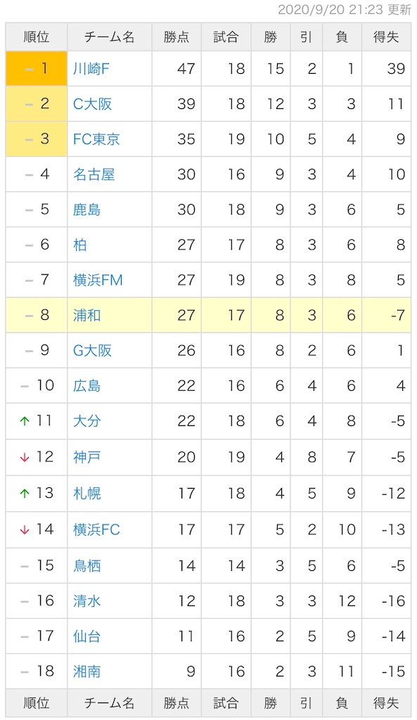 f:id:reds96:20200922130711j:plain f:id:reds96:20200922130711j:plain