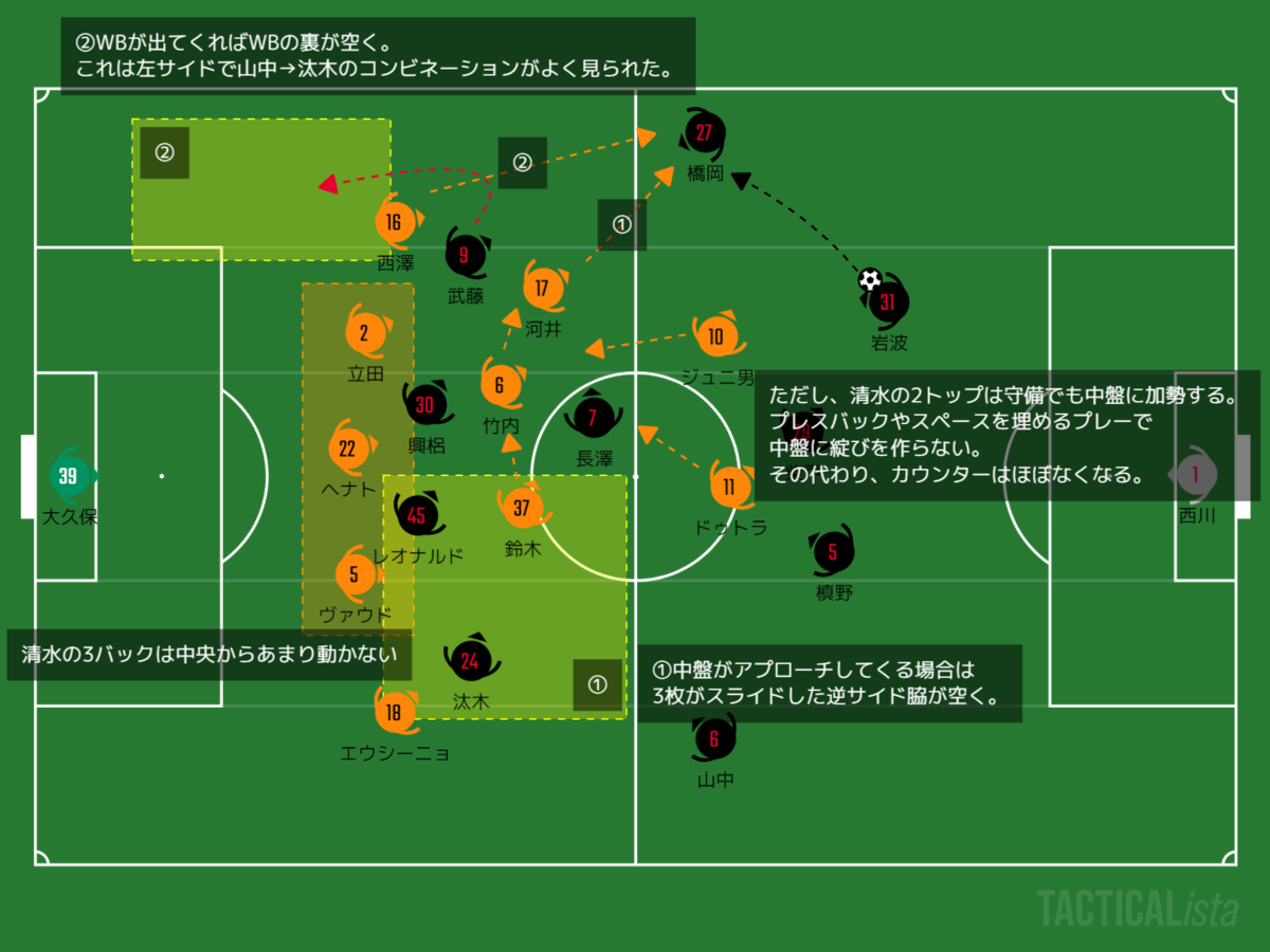 f:id:reds96:20200924200857p:plain f:id:reds96:20200924200857p:plain