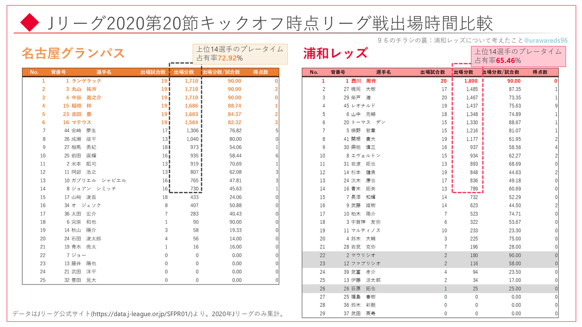 f:id:reds96:20201005181107p:plain f:id:reds96:20201005181107p:plain
