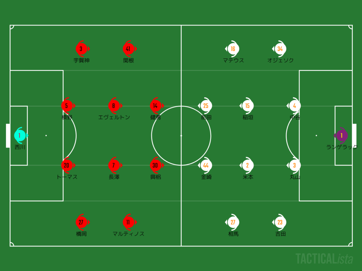 f:id:reds96:20201008010415p:plain f:id:reds96:20201008010415p:plain