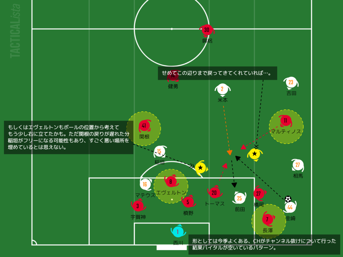 f:id:reds96:20201008011940p:plain f:id:reds96:20201008011940p:plain