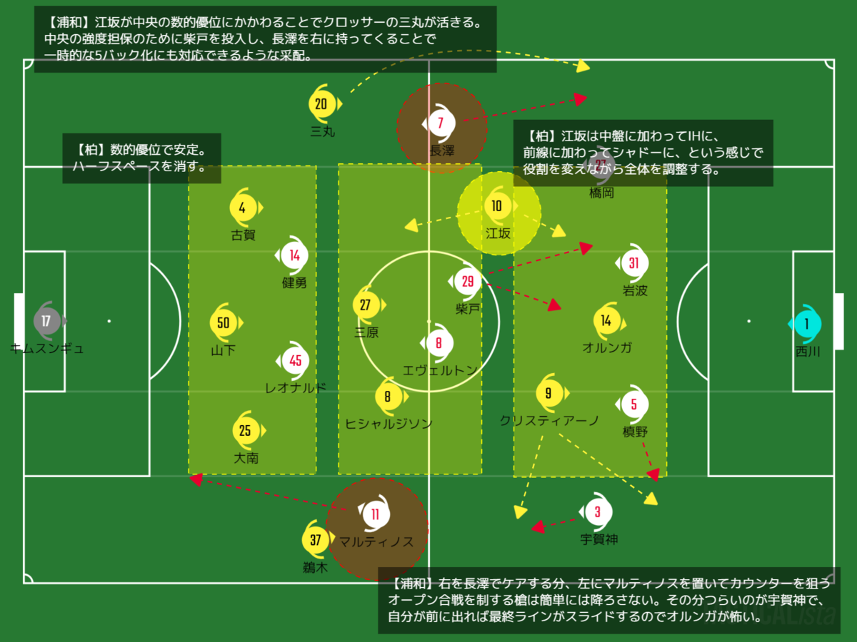 f:id:reds96:20201018031508p:plain f:id:reds96:20201018031508p:plain