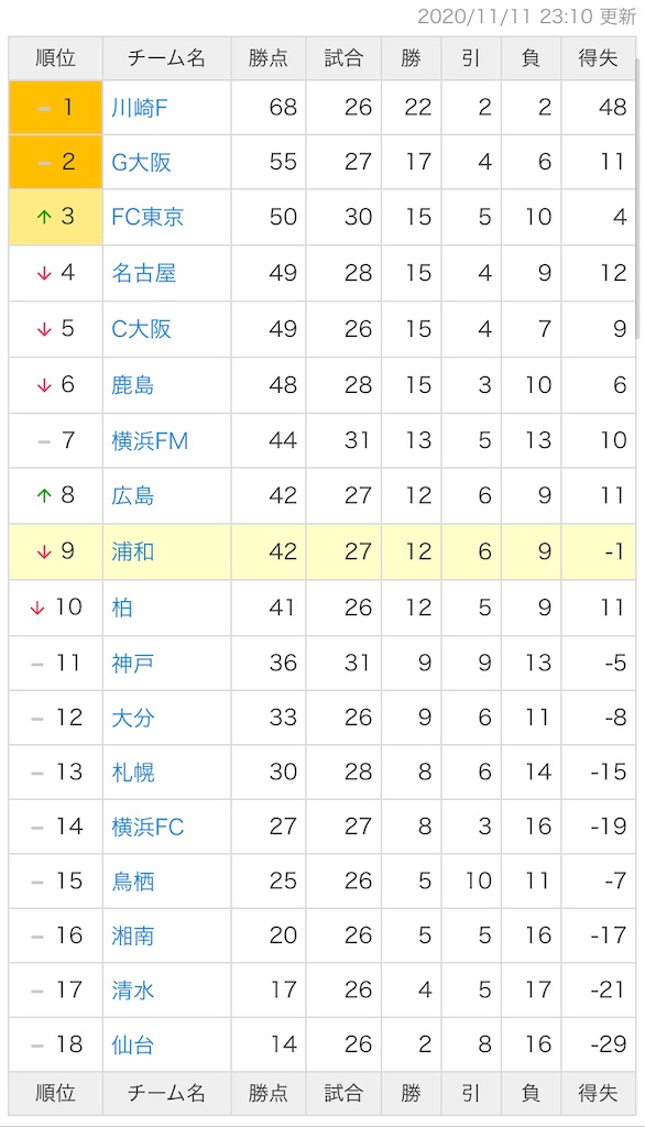 でもそれはそれとして ｊリーグ第27節 Vs横浜fマリノス 分析的感想 ９６のチラシの裏 浦和レッズについて考えたこと