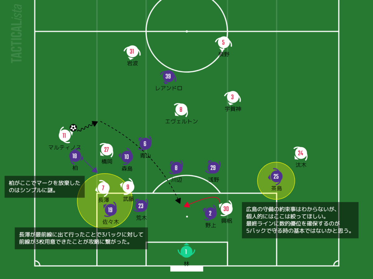 噛み合わせのズレをうまく使うには jリーグ第26節 Vsサンフレッチェ広島 分析的感想 96のチラシの裏 浦和レッズについて考えたこと 噛み合わせのズレをうまく使うには jリーグ第26節 Vsサンフレッチェ広島 分析的感想 96のチラシの裏 浦和レッズについて考えたこと
