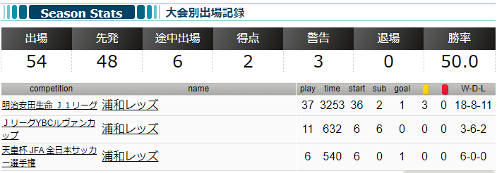 f:id:reds96:20211226000442p:plain