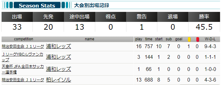 f:id:reds96:20211226121557p:plain