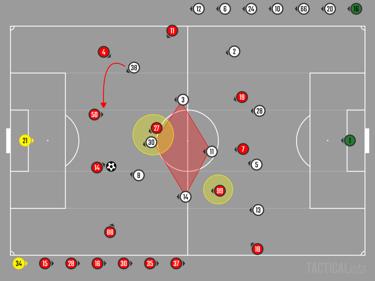 戦術的間延び」なのかどうか：J1リーグ2024第3節vsコンサドーレ札幌