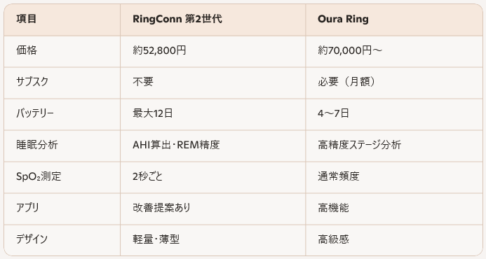 RingConnとOuraRingの比較