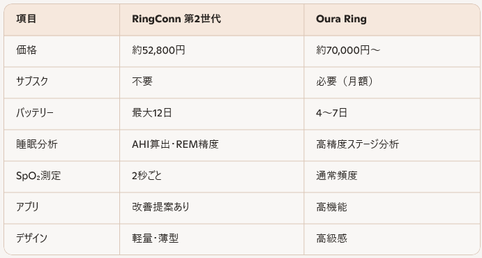 RingConn仕様まとめ
