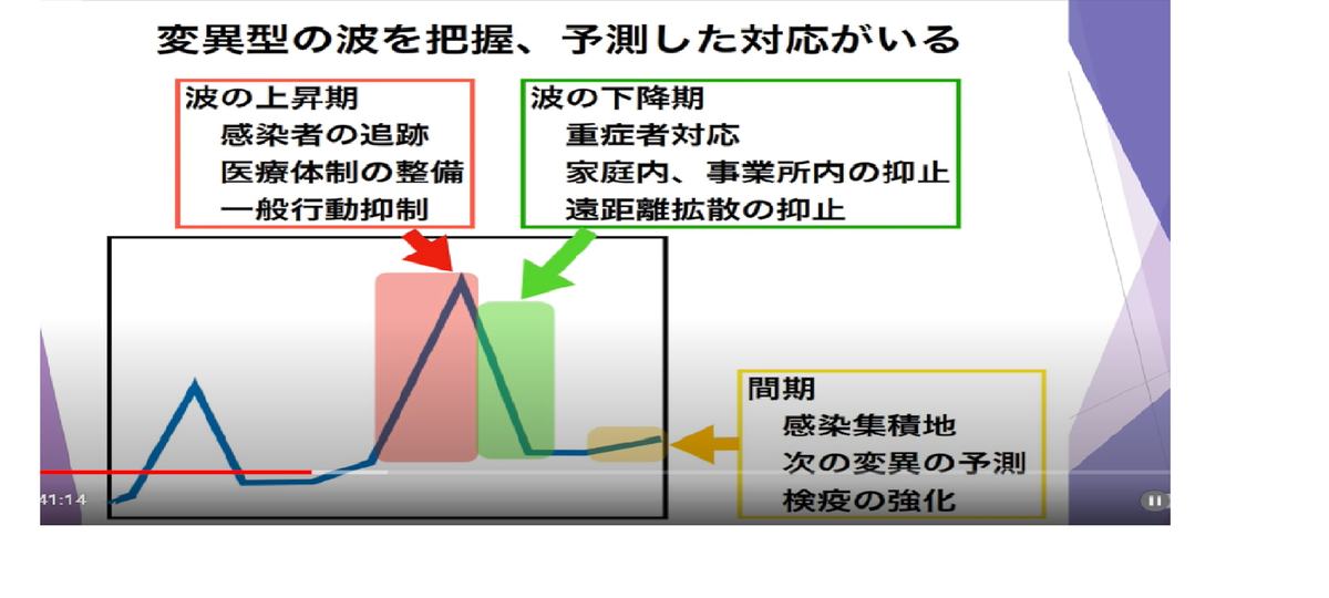 f:id:redtigerkun:20210921142912p:plain
