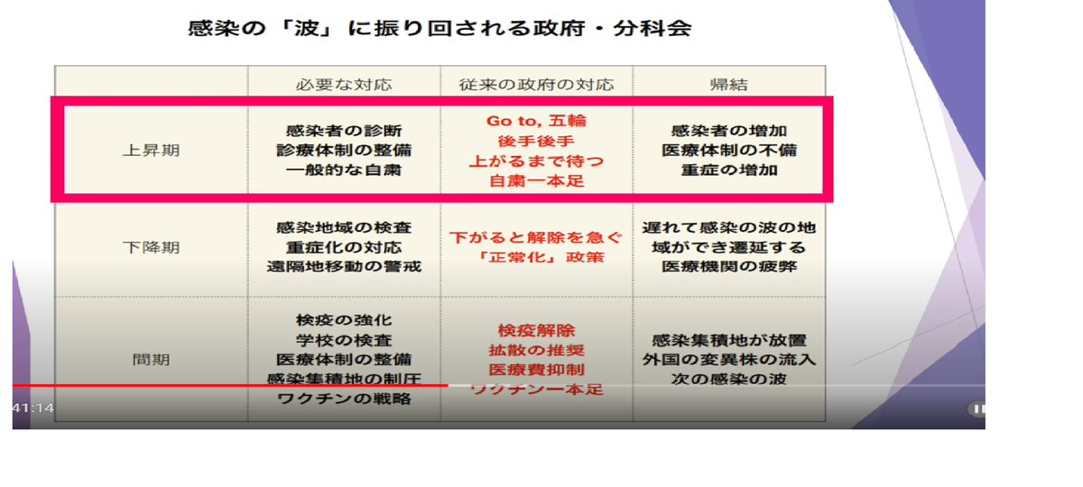 f:id:redtigerkun:20210921144756p:plain