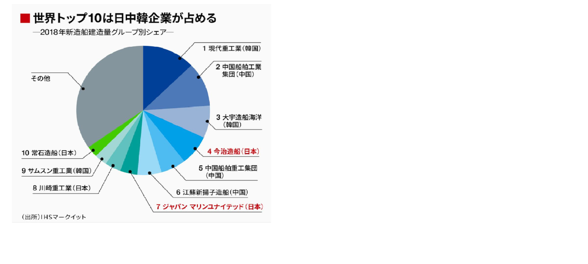 f:id:redtigerkun:20211001133202p:plain