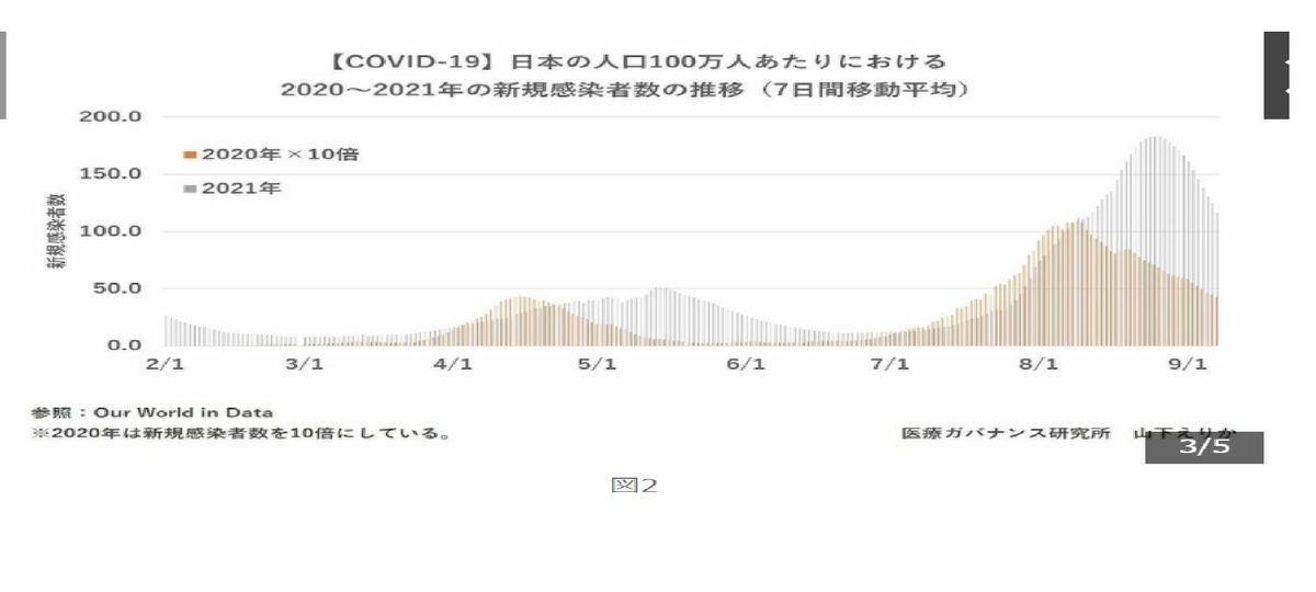 f:id:redtigerkun:20211025154931j:plain