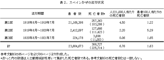 f:id:redtigerkun:20211110155744p:plain