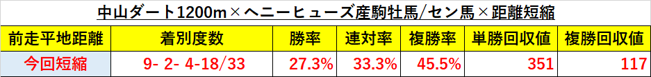 f:id:reform-k:20211209124203p:plain