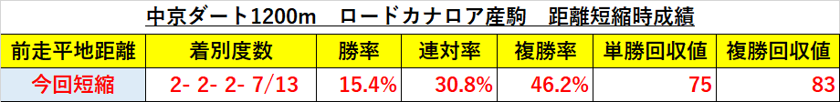 f:id:reform-k:20211221221832p:plain