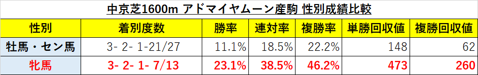 f:id:reform-k:20211229233219p:plain