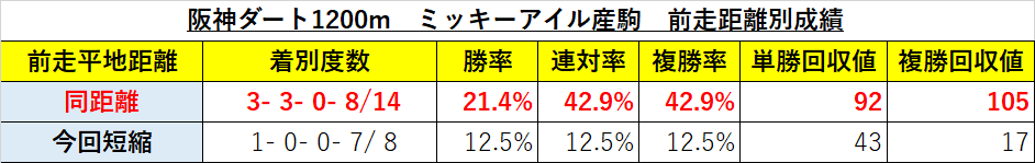 f:id:reform-k:20220220225201p:plain