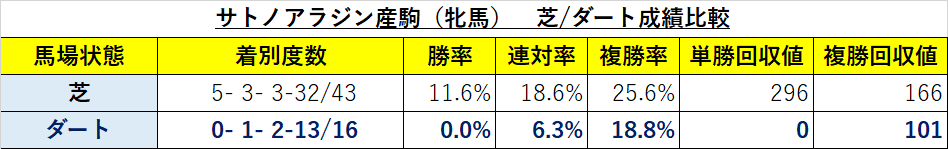 f:id:reform-k:20220228222314p:plain