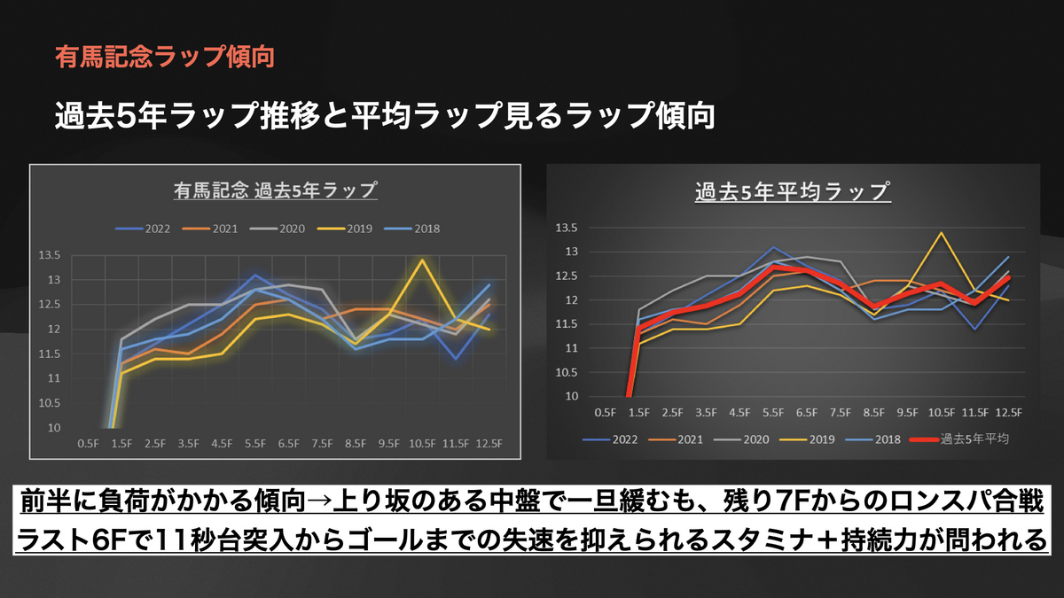 有馬 記念 傾向