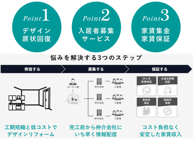 f:id:reform-ojisan:20200122160833p:plain
