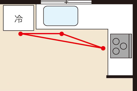 作業動線についての図