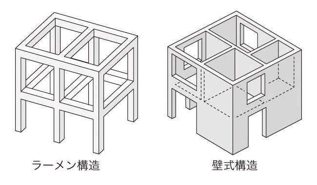 ラーメン構造と壁式構造のイメージ