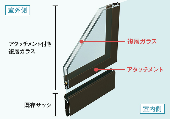 YKK AP アタッチメント付き複層ガラス