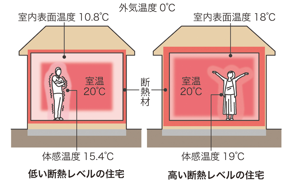 断熱リフォームの費用相場を徹底解説！｜床・壁・天井など部位別 