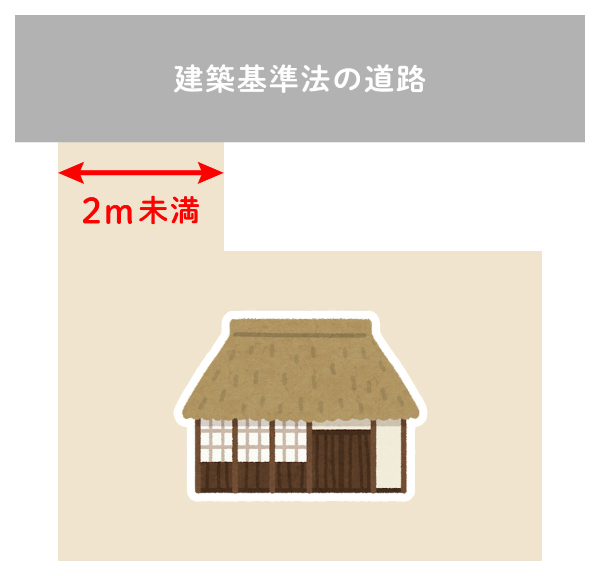 接道義務を満たしていない土地に建っている古民家の例