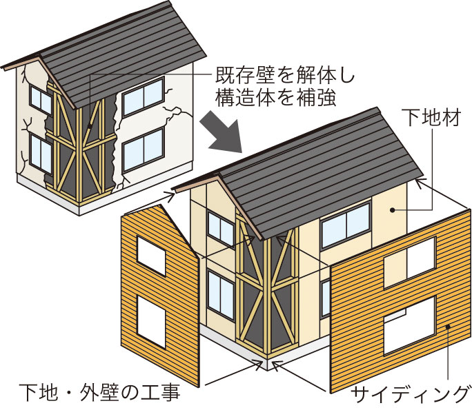 外壁張り替えの図