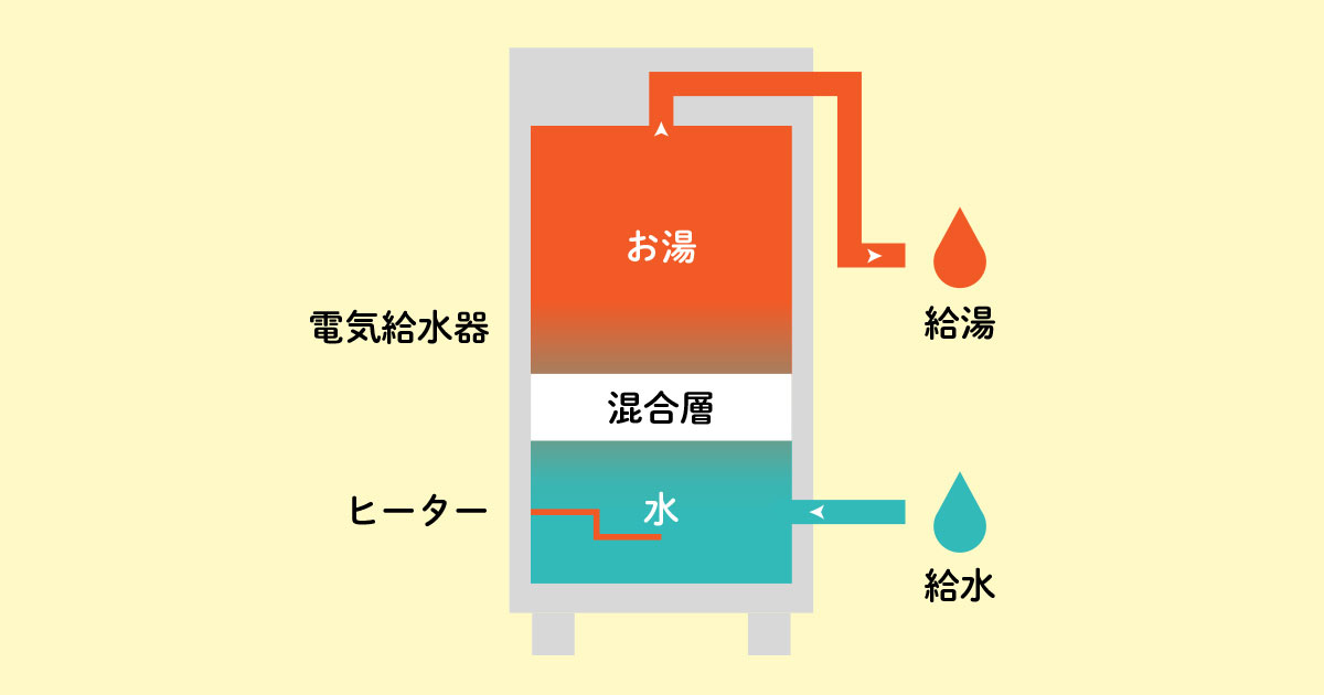 電気温水器