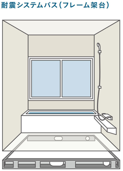 タカラスタンダードのユニットバスの耐震構造の画像