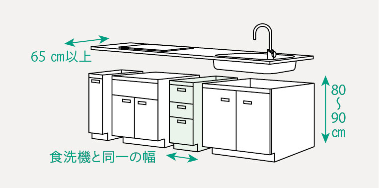 ビルトイン食洗機を取り付けられる規定のキッチンサイズ