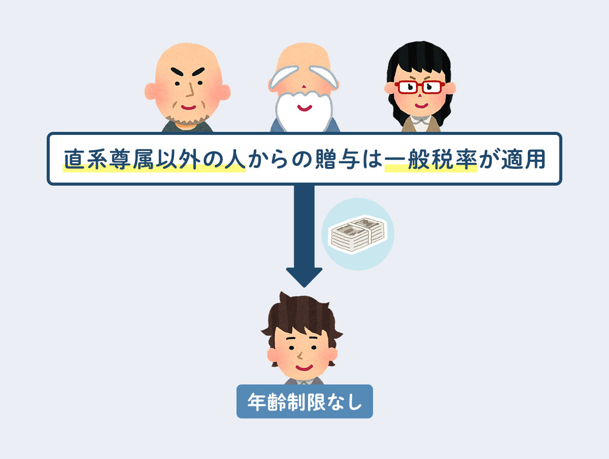 直系尊属以外の人からの贈与は「一般税率」が適用されることを説明する図