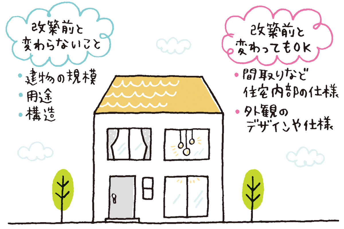 改築の特徴を伝えるイラスト
