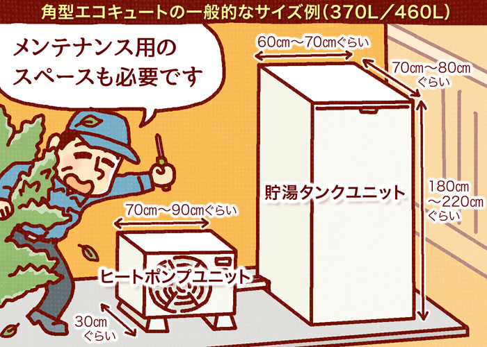 エコキュートのサイズの図