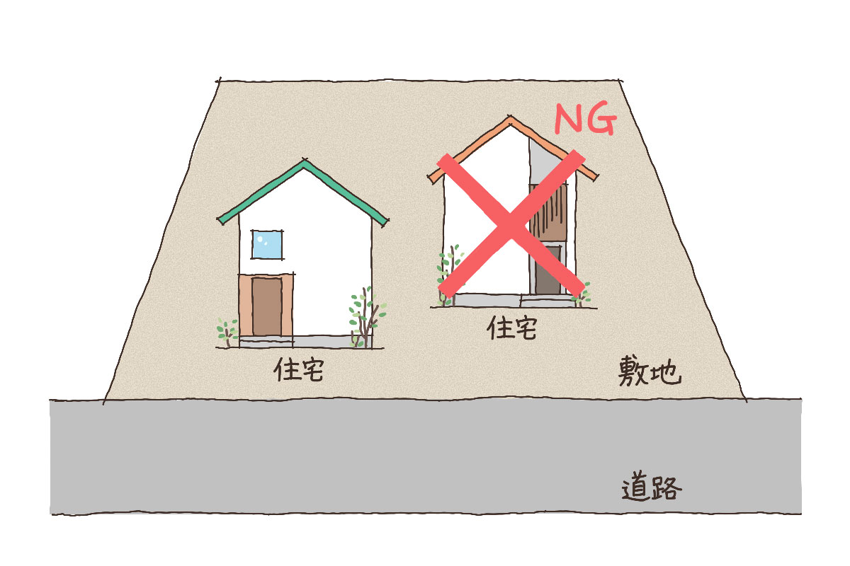 決まりました。プレハブ約四畳半 倉庫等に