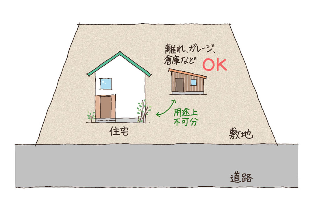 自宅に離れを増築するために知っておきたい法規制と費用。渡り廊下にも規制がある? - リフォームタイムズ【SUUMO】-リフォーム ...