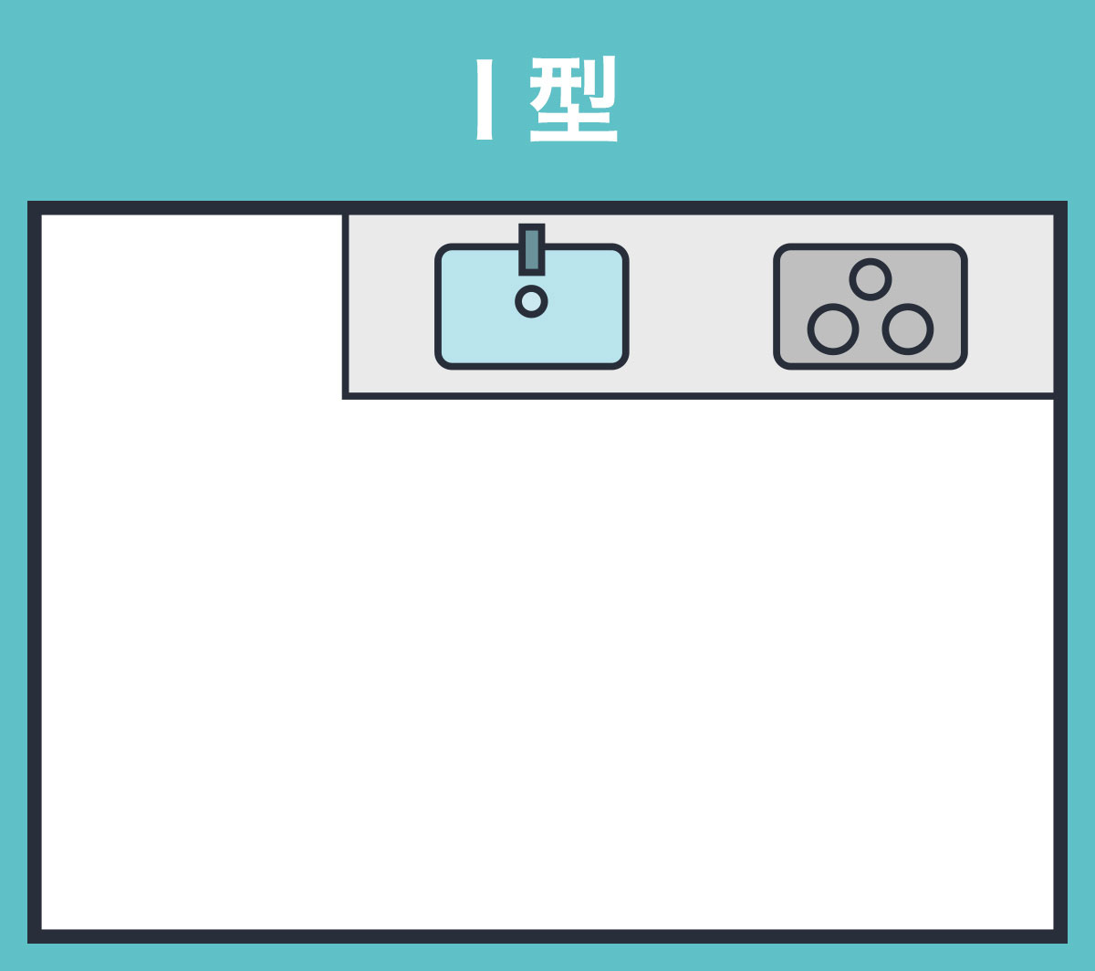 I型のキッチンの図