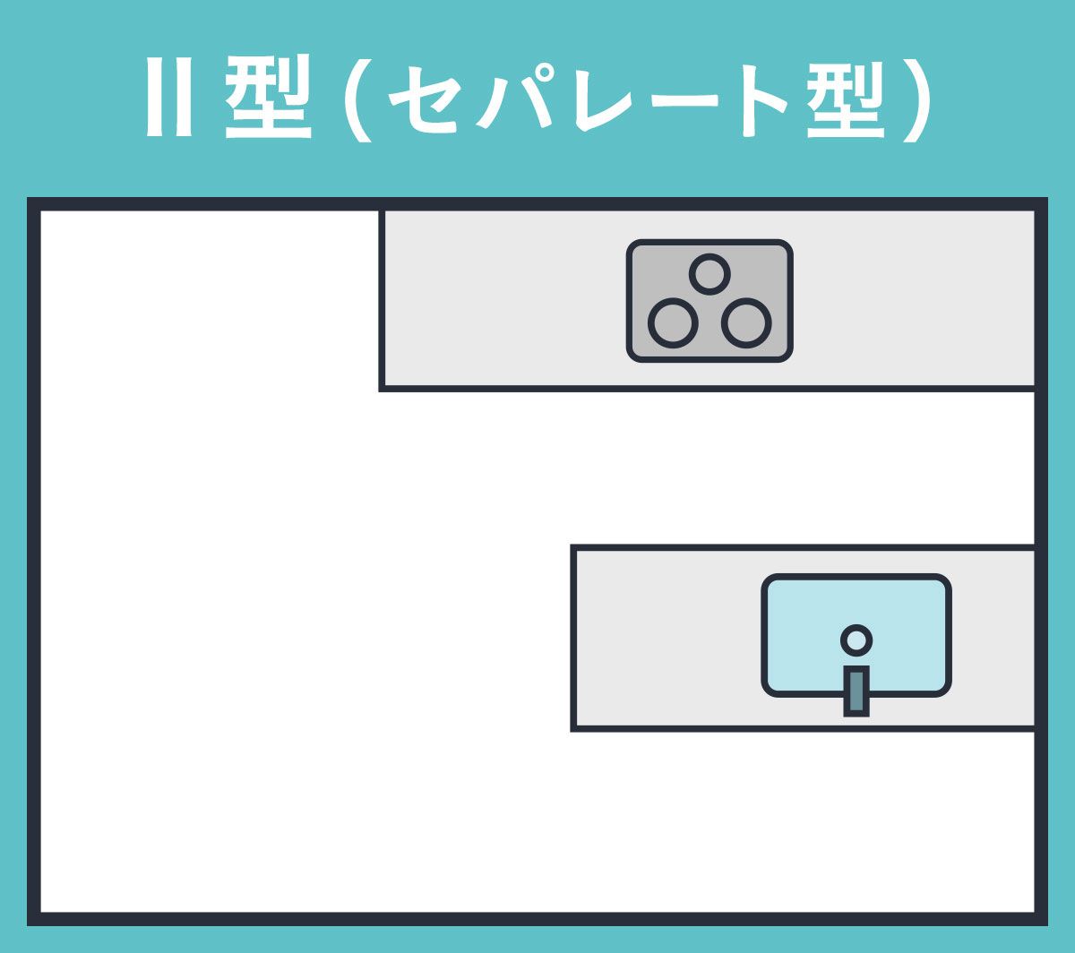 II型のキッチンの図