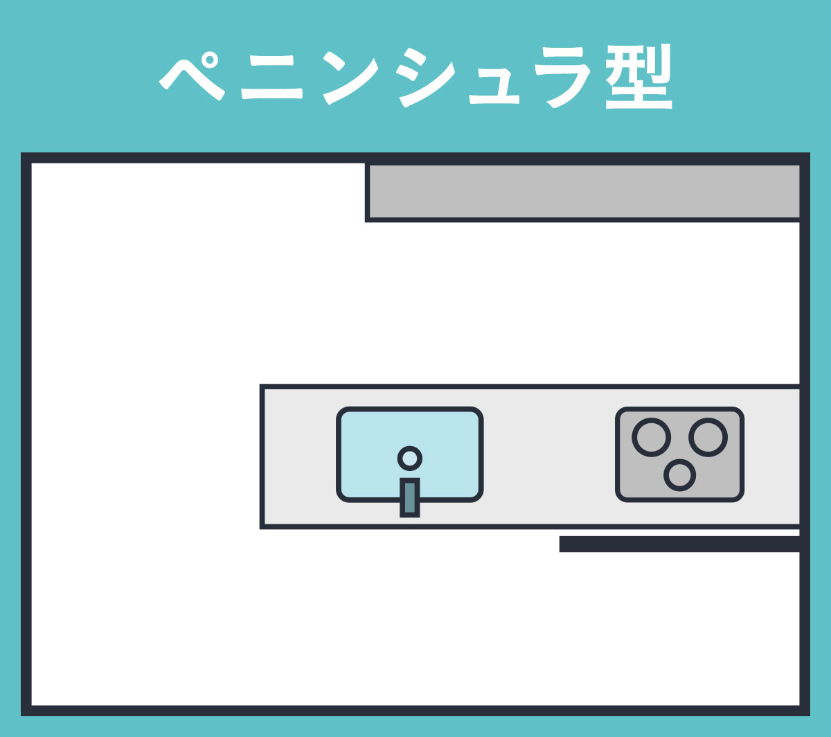 ペニンシュラ型のキッチンの図