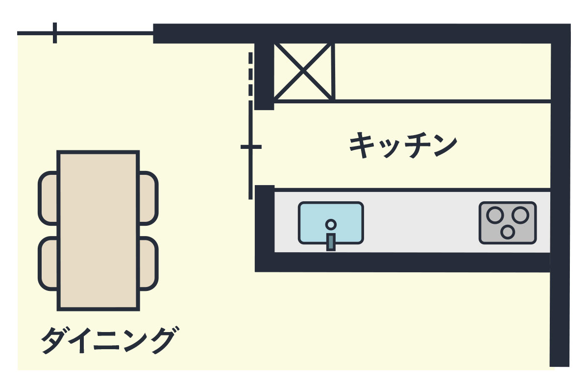 独立型キッチンを説明する図