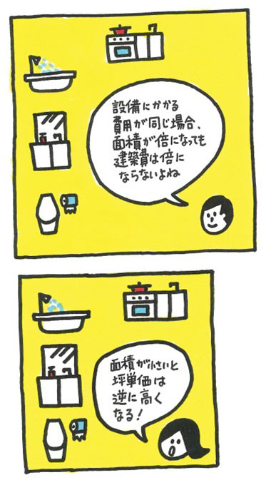 面積の違いによる坪単価の説明図