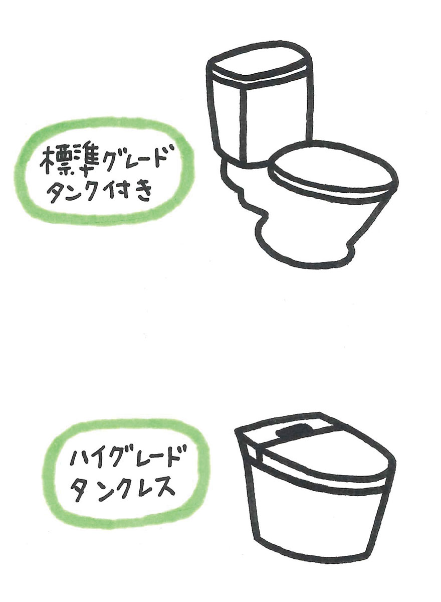 設備内装のグレードの図