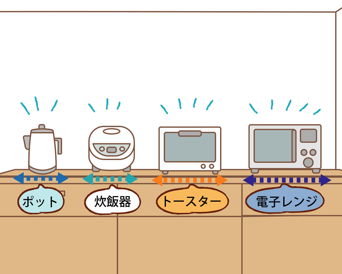 キッチン家電を並べたカウンターのイメージ