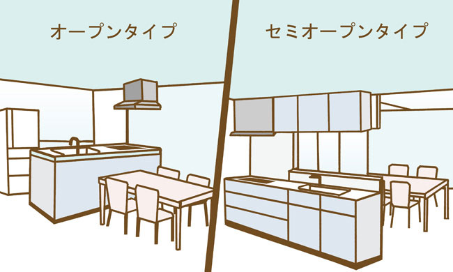 オープンタイプ、セミオープンタイプのペニンシュラキッチンのイメージ